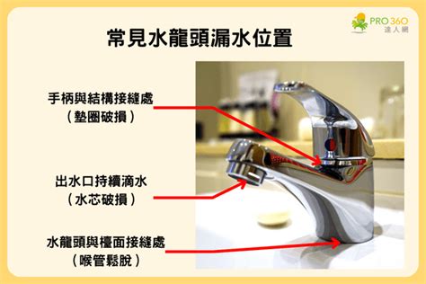 洗澡水龍頭漏水|3種常見水龍頭漏水類型與對應修復方法 不再滴水漏。